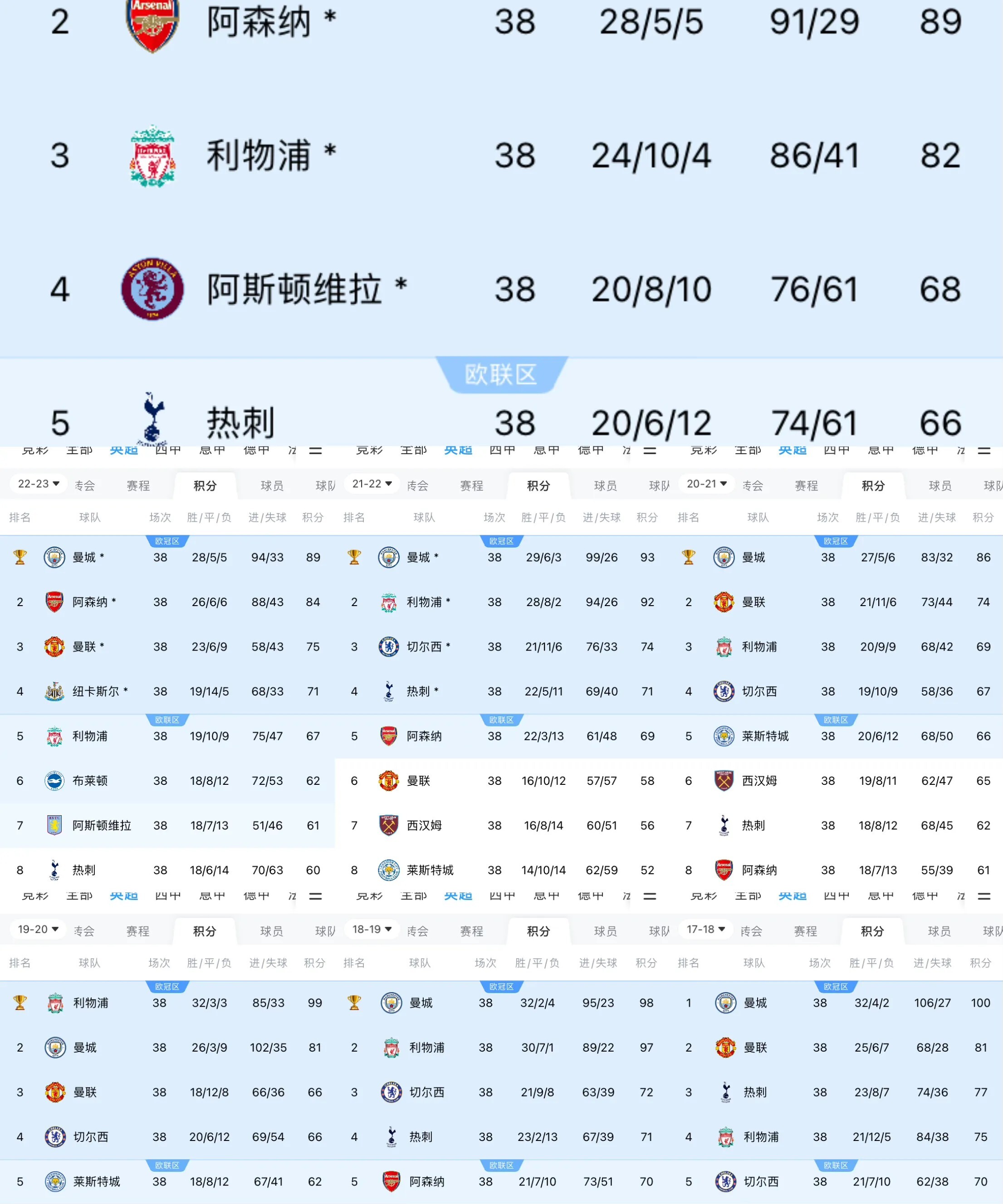 aoa体育活动-包含曼城客场一战定胜负，富勒姆主场措手不及的词条