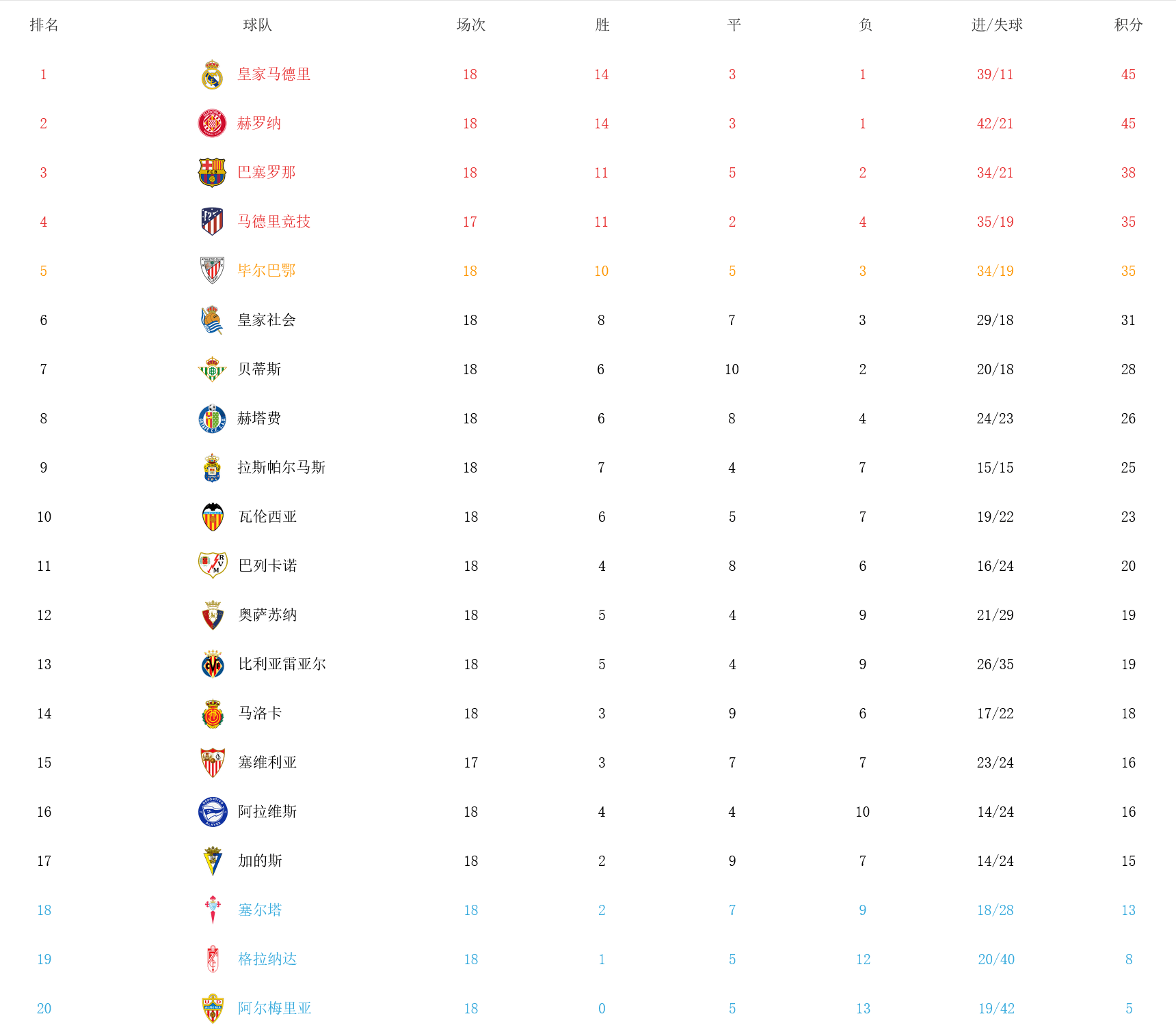 关于柏林赫塔击败多特蒙德，积分榜上暂时领先的信息