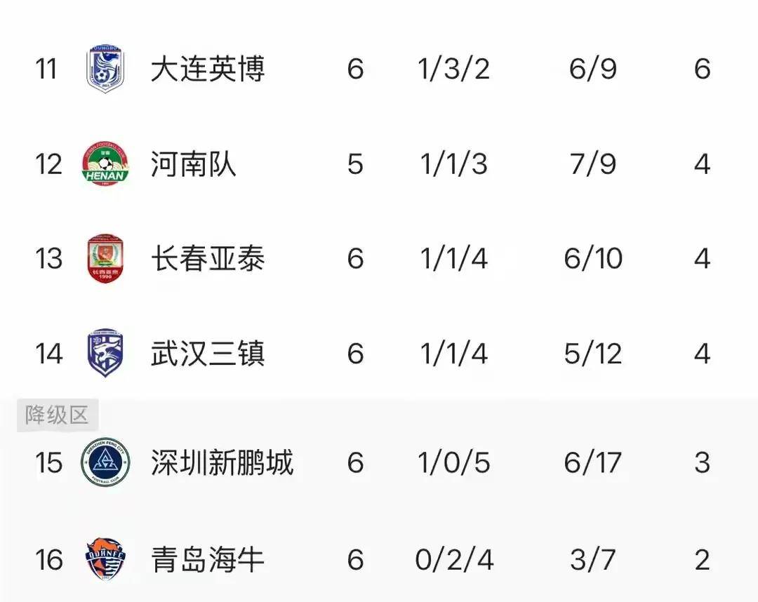 足球比赛实时数据，球队实力对决