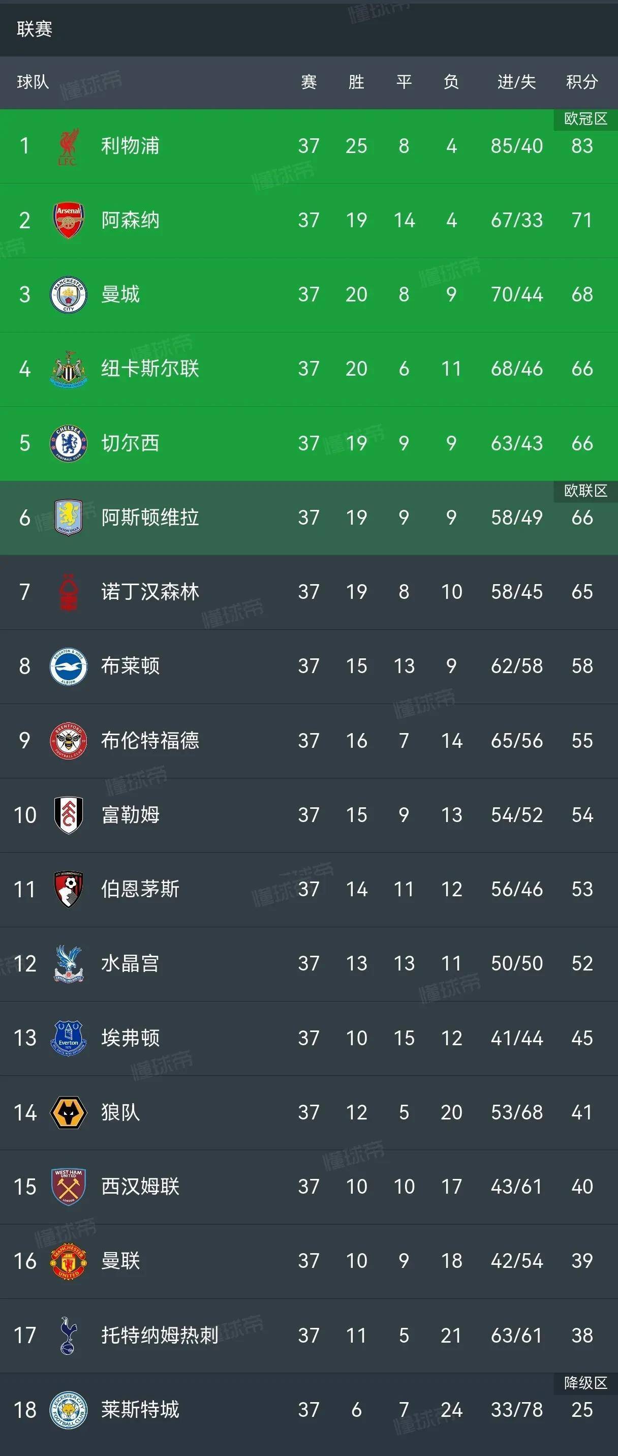 曼城主力前锋状态火爆，进球如流水！的简单介绍